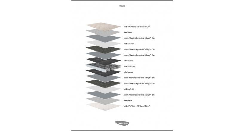 COLCHAO-KING-BIG-CLASS-MOLAS-CONFORGLASS-32X193X203